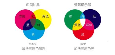 綠色 黃色|HTML顏色代碼表